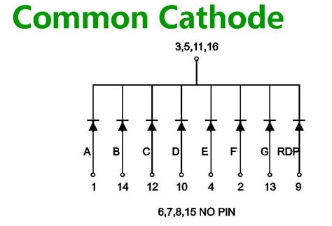 What is the Difference Between Common Anode and Common Ca.